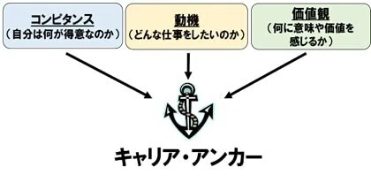 エドガー H シャイン 1928 の理論 花恩 Note