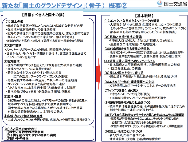 スクリーンショット 2021-07-06 15.44.44