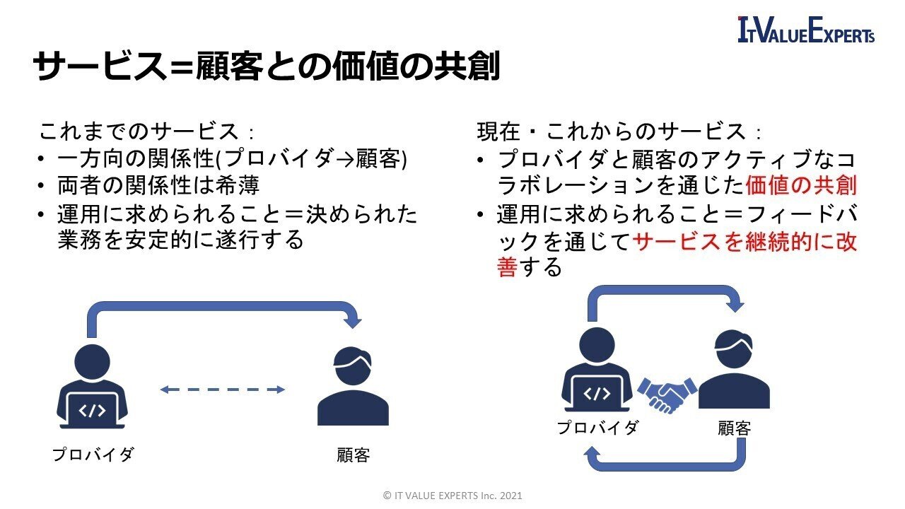 ITILサービスデザイン ITIL4におけるSVSとSVCの関係と4つの側面 - Genspark