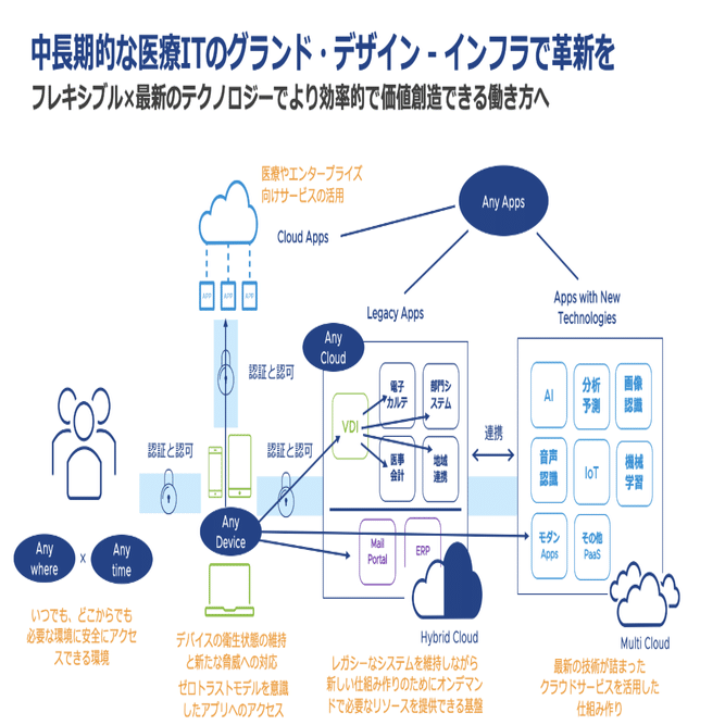 医療機関が抱える課題と 病院経営をIT利活用で健全化する