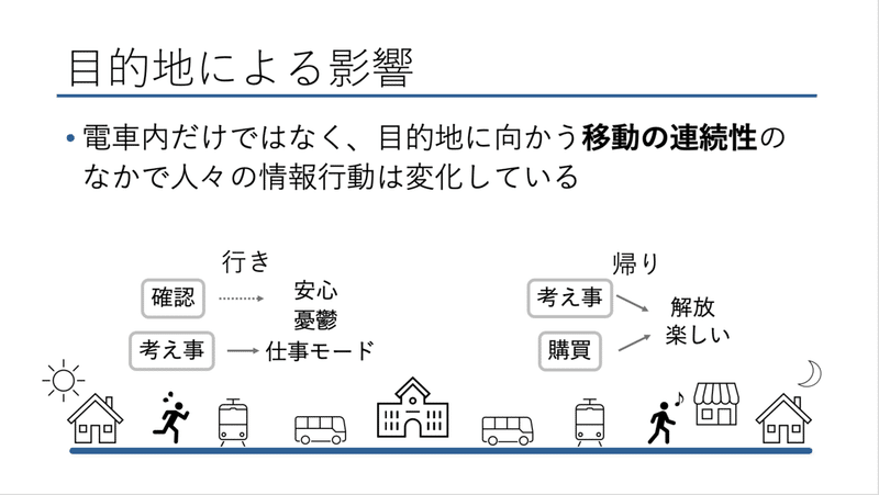 スクリーンショット 2021-07-01 14.32.46