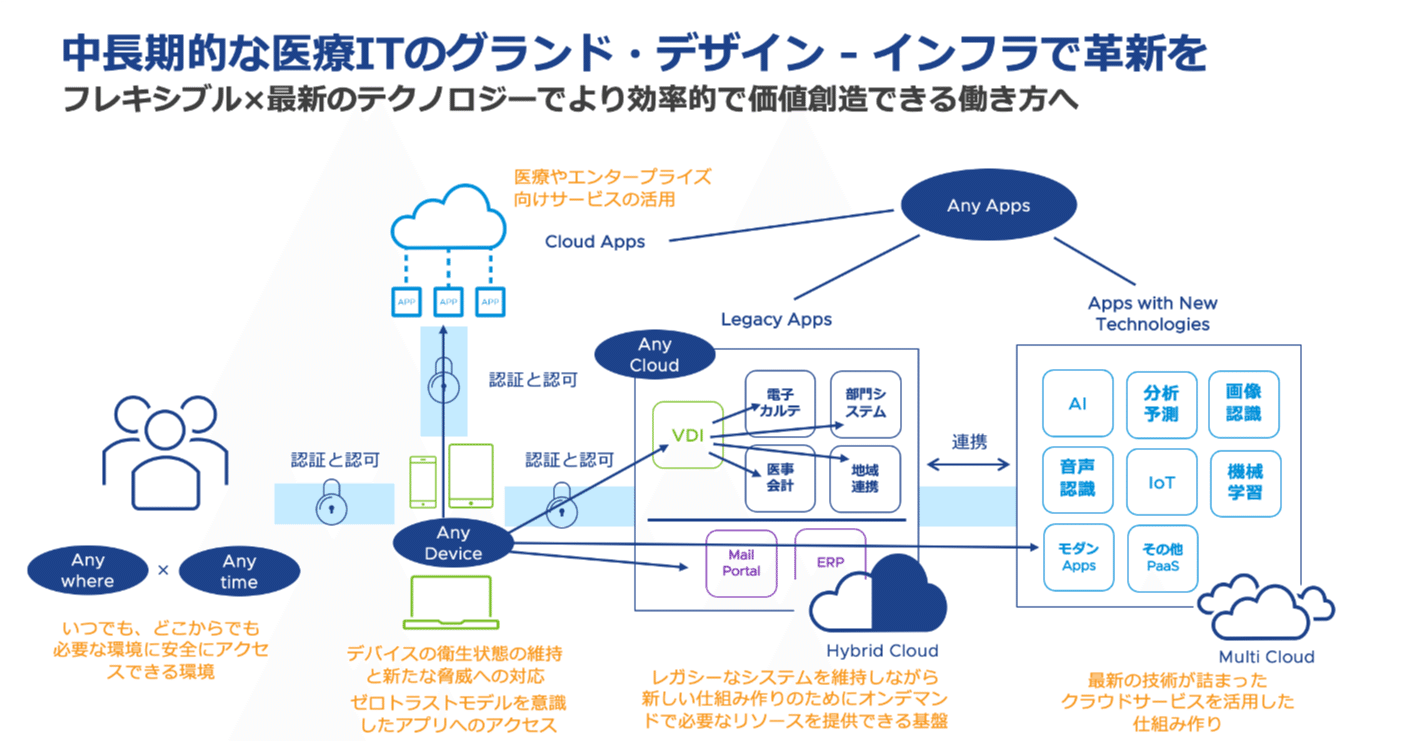 医療機関が抱える課題と 病院経営をIT利活用で健全化する