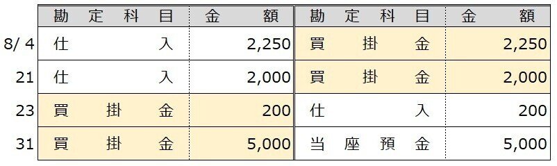 例題15-9①2