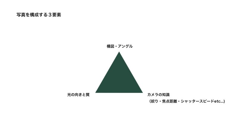 写真の３要素のコピー