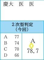数学英語 間違いがないようにご確認ください。（旧課程版）数学ⅠA 年間