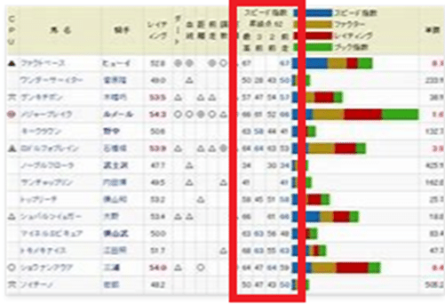 競馬 データ分析 競馬ブックスピード指数とcg表の関係 Itコンサルタント 伊川直助 Note 競馬 データ分析 競馬ブックスピード指数とcg表の関係 Itコンサルタント 伊川直助 Note