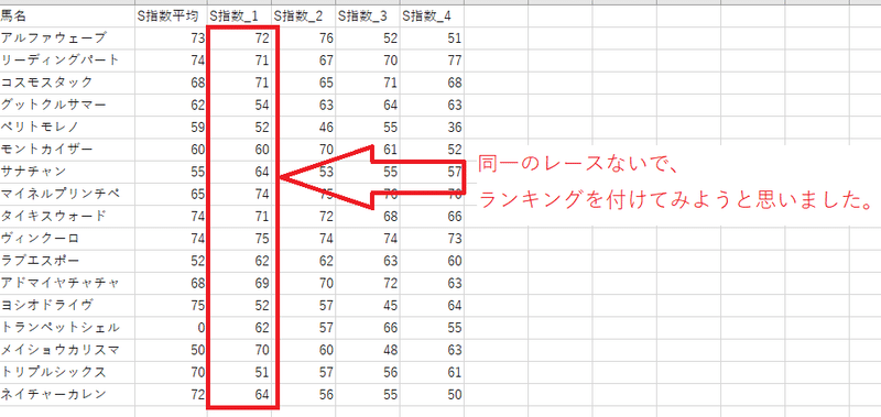 競馬 データ分析 競馬ブックスピード指数とcg表の関係 伊川 直助 Note 競馬 データ分析 競馬ブックスピード指数とcg表の関係 伊川 直助 Note