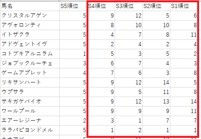 競馬 データ分析 競馬ブックスピード指数とcg表の関係 伊川 直助 Note 競馬 データ分析 競馬ブックスピード指数とcg表の関係 伊川 直助 Note