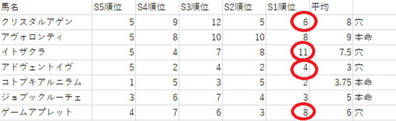 競馬 データ分析 競馬ブックスピード指数とcg表の関係 Itコンサルタント 伊川直助 Note 競馬 データ分析 競馬ブックスピード指数とcg表の関係 Itコンサルタント 伊川直助 Note