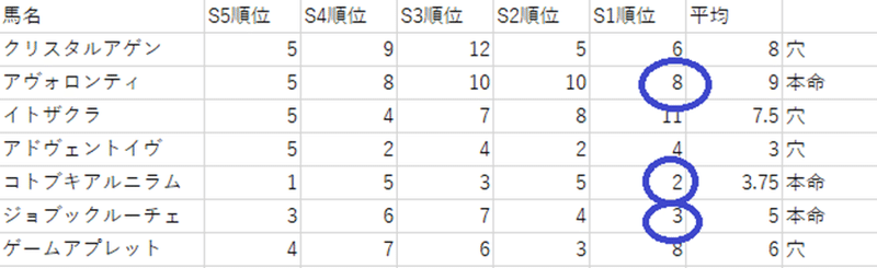 競馬 データ分析 競馬ブックスピード指数とcg表の関係 伊川 直助 Note 競馬 データ分析 競馬ブックスピード指数とcg表の関係 伊川 直助 Note