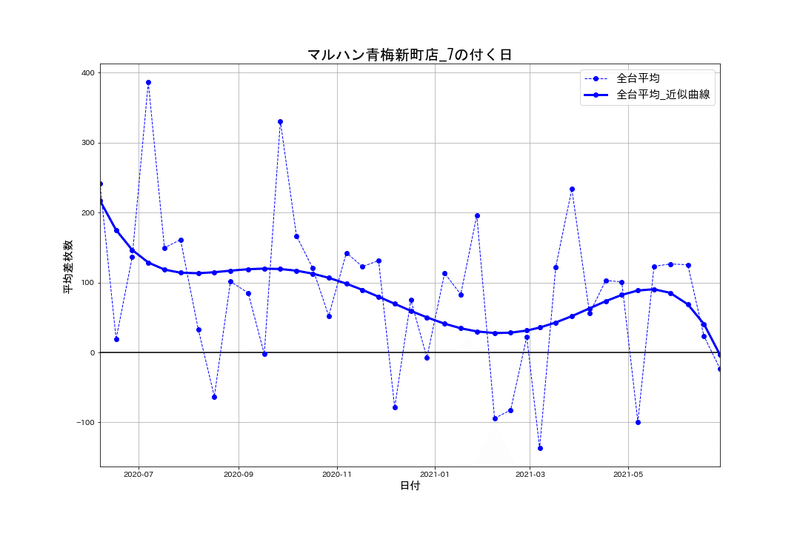 事前取材 マルハン青梅新町店はスロ専日本最大級の店舗だった
