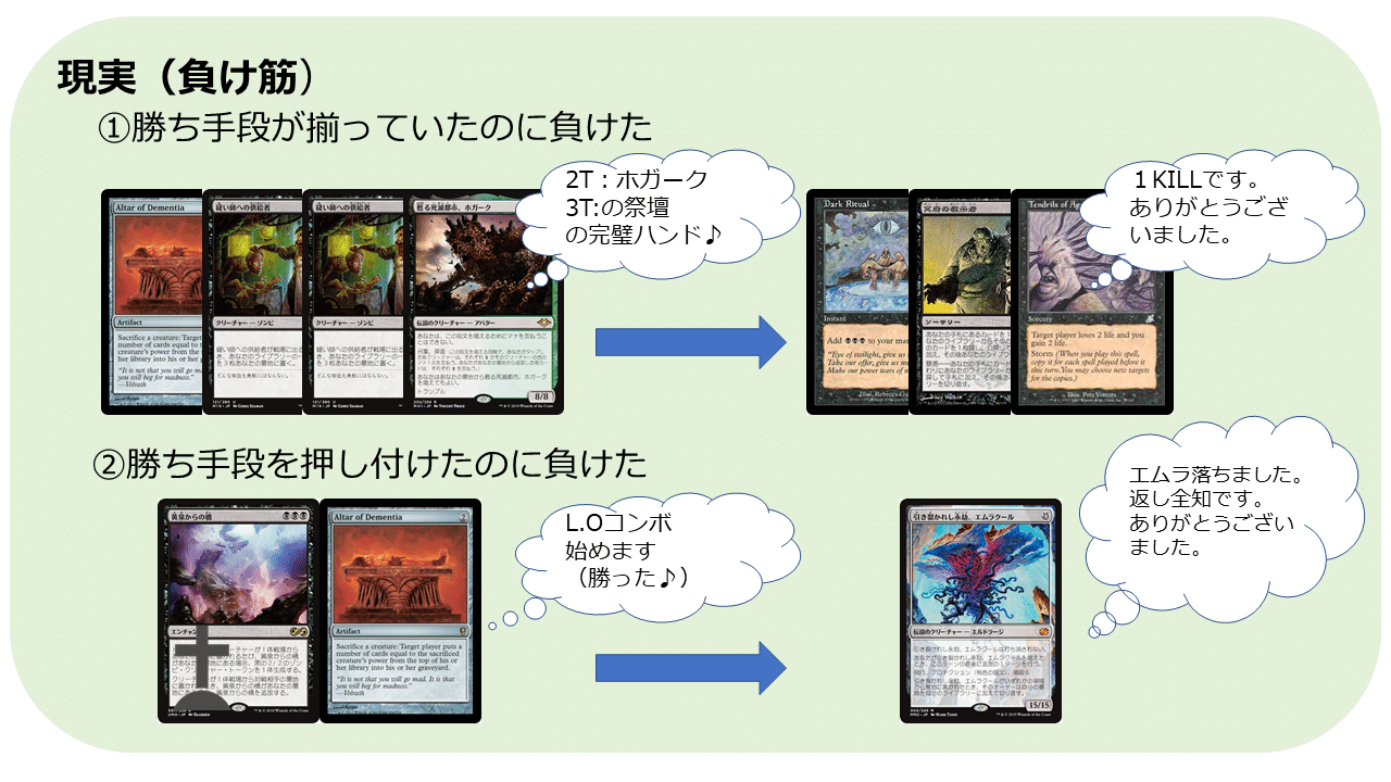 2週間でmoレート0upを達成したジャンドホガークガイド後編 Mtgo Legacy くま Note