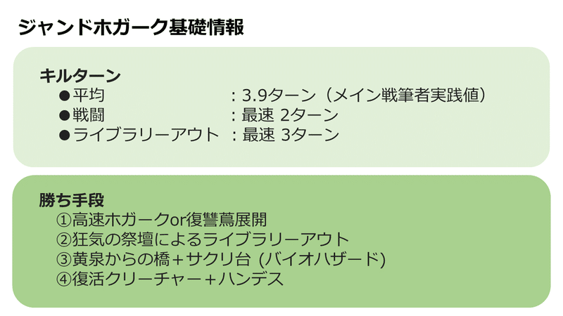 2週間でmoレート0upを達成したジャンドホガークガイド後編 Mtgo Legacy くま Note