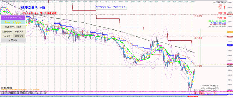 21 07 06 火 Nyタイムトレード 指標発表に合わせた暴騰 暴落には手が出ません しょうg Note