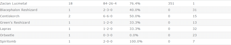 7 4シティリーグ優勝ルカメタザシアン まやまつ Note