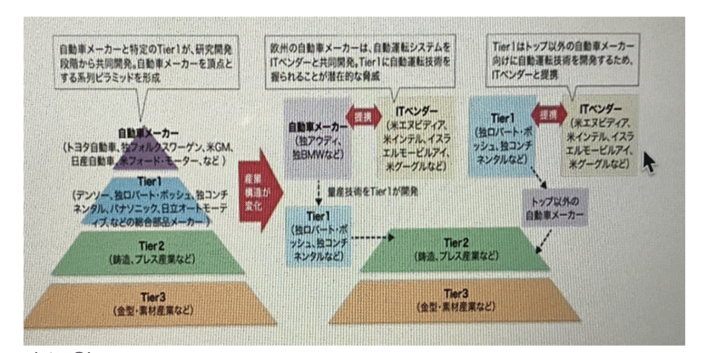 自動車部品メーカー 22卒からの贈り物 Note 自動車部品メーカー 22卒からの贈り物 Note