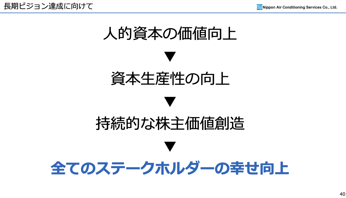 スクリーンショット 2021-07-07 6.50.50