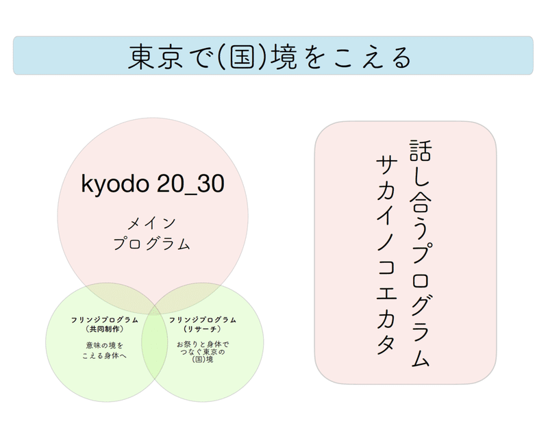 スクリーンショット 2021-07-07 10.17.26