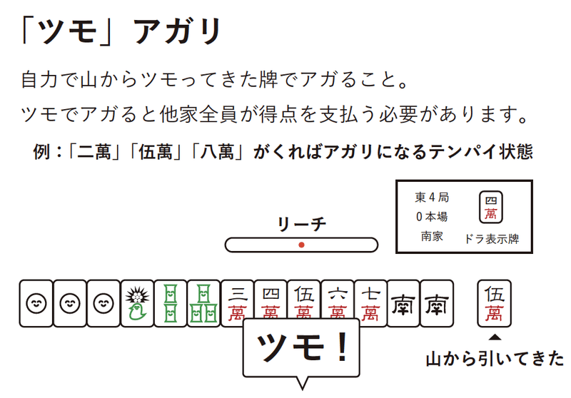 麻雀初心者が覚えるべきルールをやさしく解説 役の一覧 基本 入門用ガイドブック Smartcamp Dexign Note