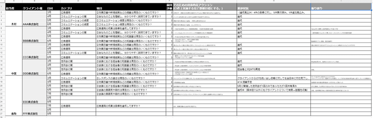 Google スプレッドシート _NPSプランpng