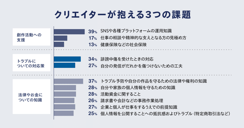 グラフ