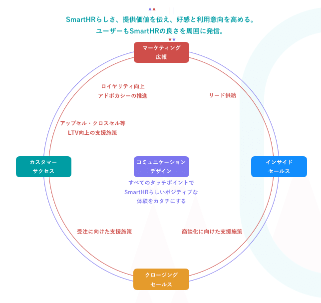 スクリーンショット 2021-07-07 16.39.22