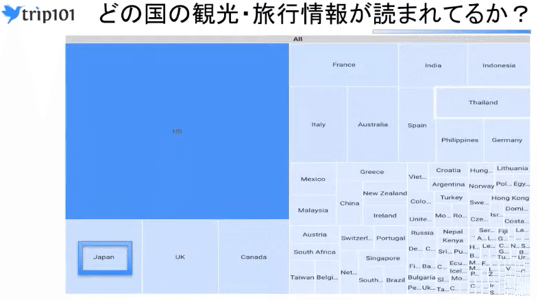 trip101の　　　　　　国別検索数