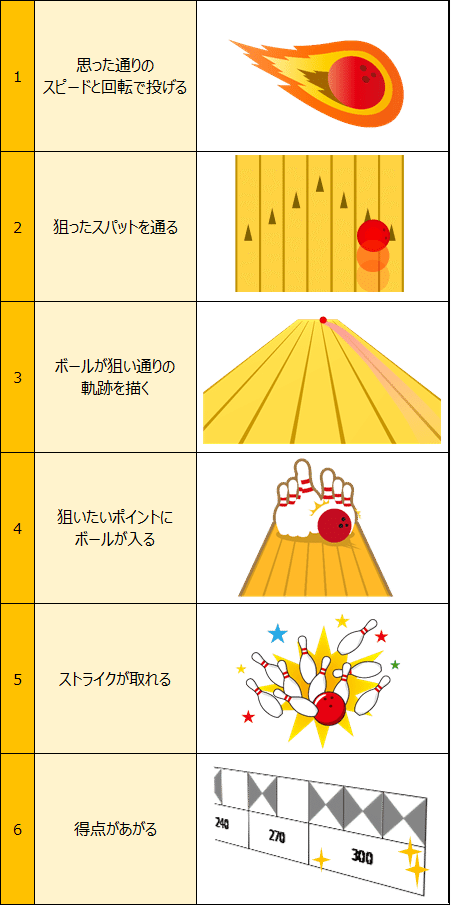 ボウリングに見る Kpiマネジメント タカハシケンジ Note ボウリングに見る Kpiマネジメント タカハシケンジ Note