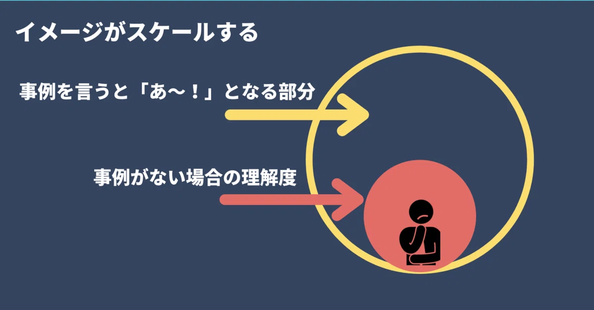 スクリーンショット 2021-07-07 17.04.37