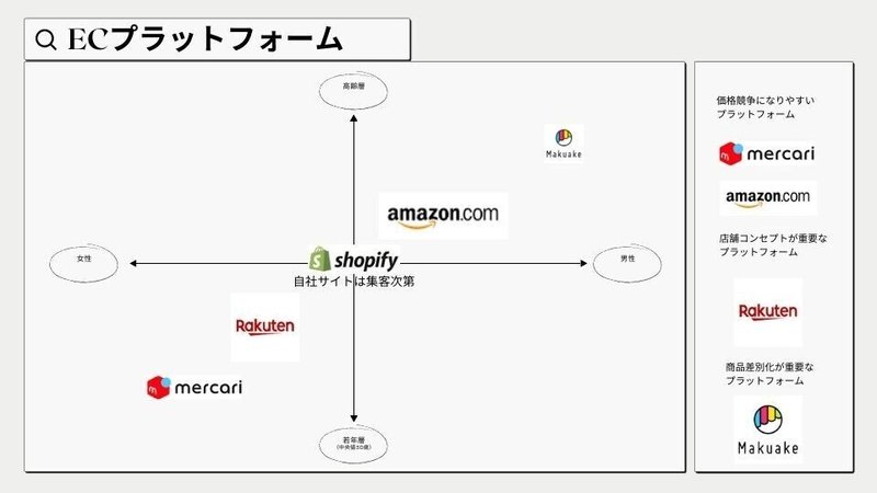 ポジショニングマップ