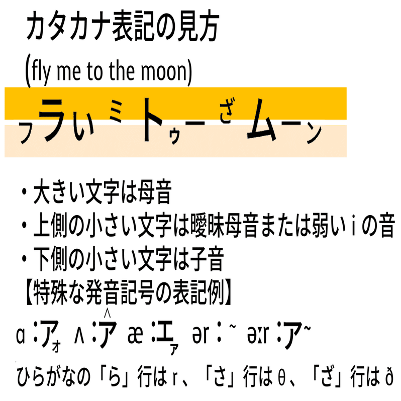 Estimateってどういう意味？｜Taka