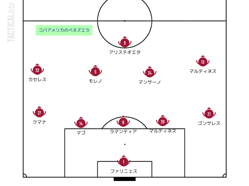 W杯の予習は計画的に コパ アメリカ21全チーム総括 Part1 せこ Note W杯の予習は計画的に コパ アメリカ21全チーム総括 Part1 せこ Note