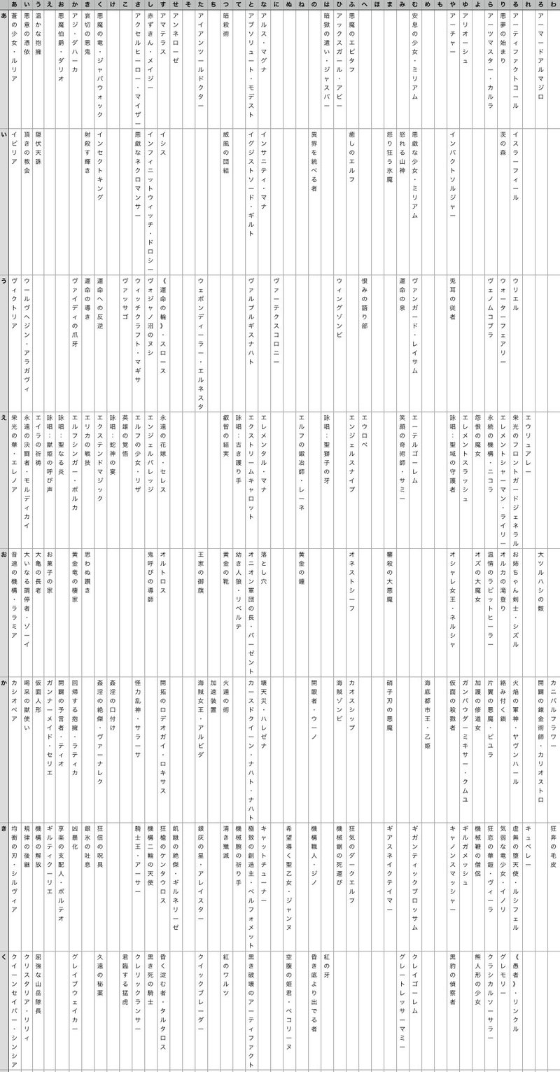 シャドバしりとり考察班 そ と ほ と ぬ 岼音ソウ Note