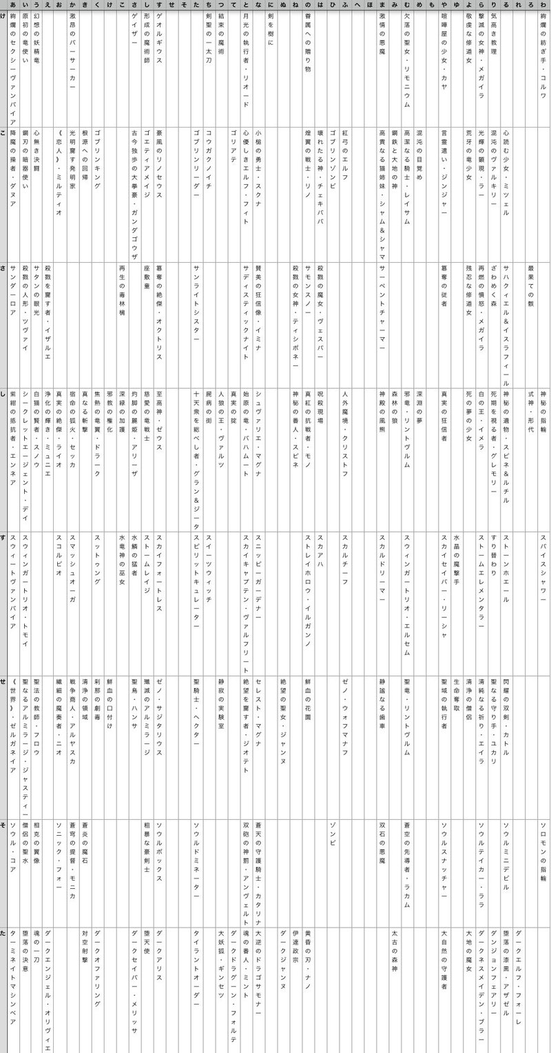 シャドバしりとり考察班 そ と ほ と ぬ 岼音ソウ Note シャドバしりとり考察班 そ と ほ と ぬ 岼音ソウ Note