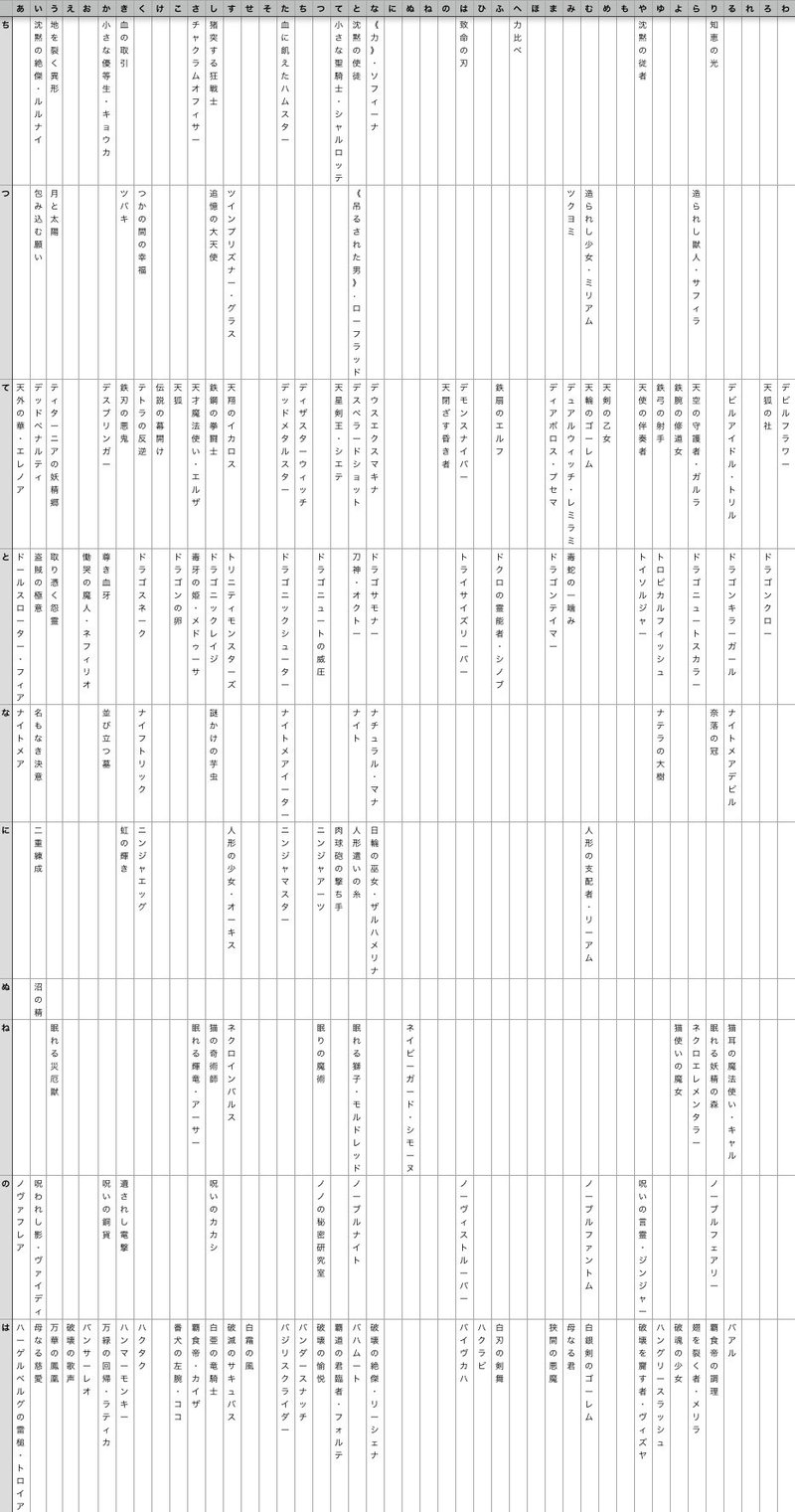 シャドバしりとり考察班 そ と ほ と ぬ 岼音ソウ Note シャドバしりとり考察班 そ と ほ と ぬ 岼音ソウ Note