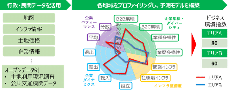 図2