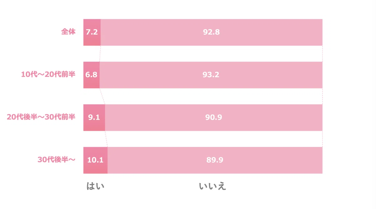 スクリーンショット 2021-07-07 18.50.07