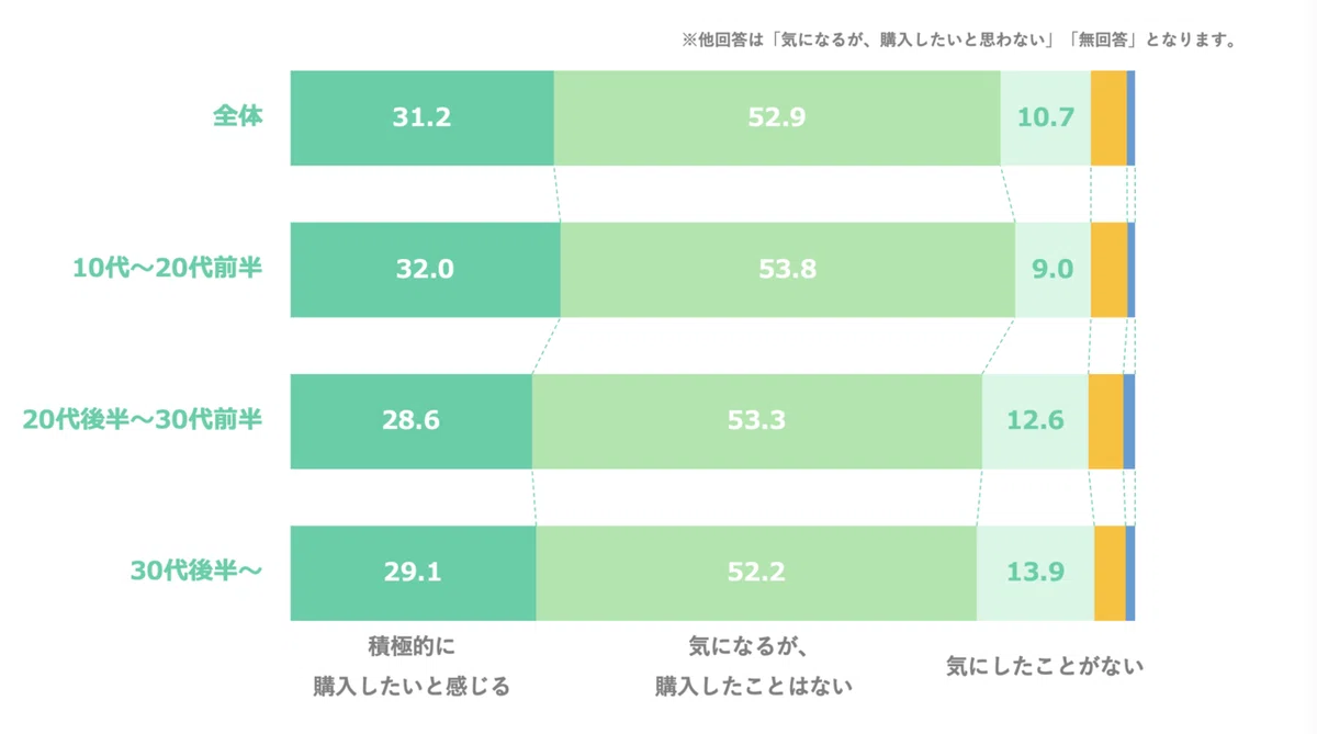 スクリーンショット 2021-07-07 18.59.45