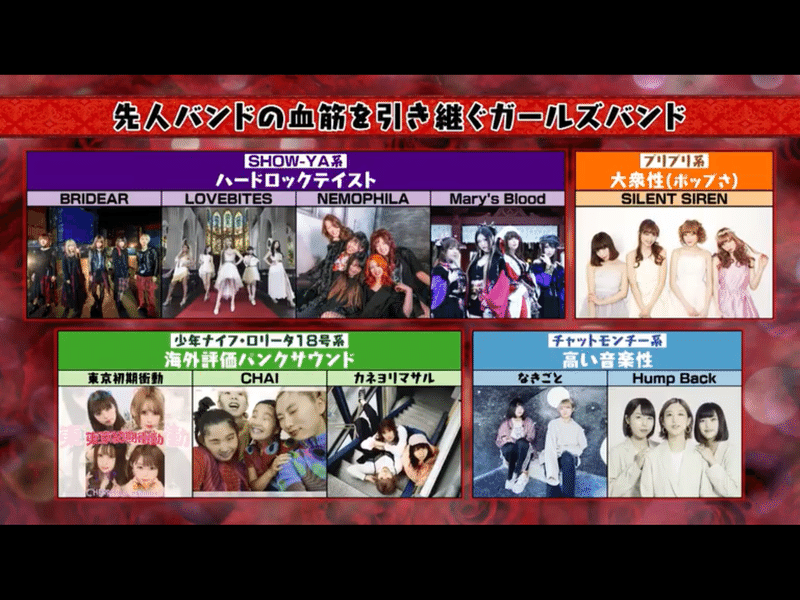 マツコの知らない世界 ガールズバンドの世界 Masa Themusic Note