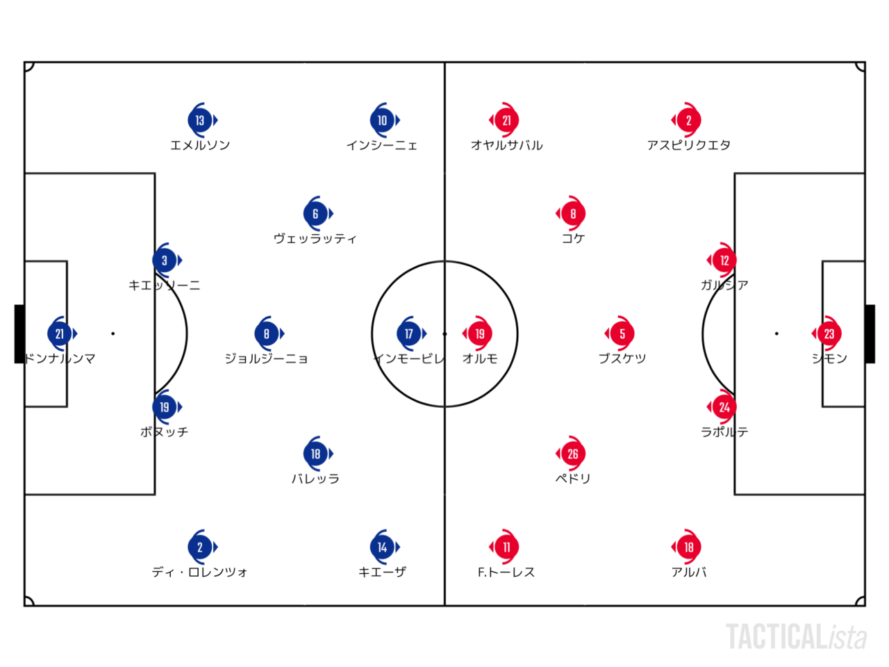 変えられる強さと変えさせる強さ 21 7 6 Uefa Euro Semi Final イタリア スペイン レビュー せこ Note