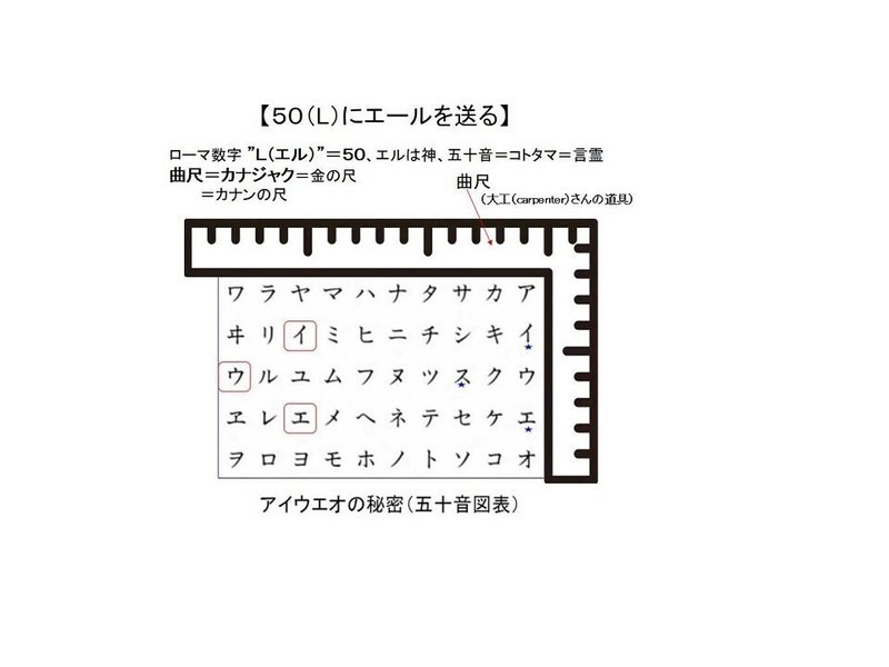 ローマ数字を知る アイウエオの秘密 田辺 健 Note