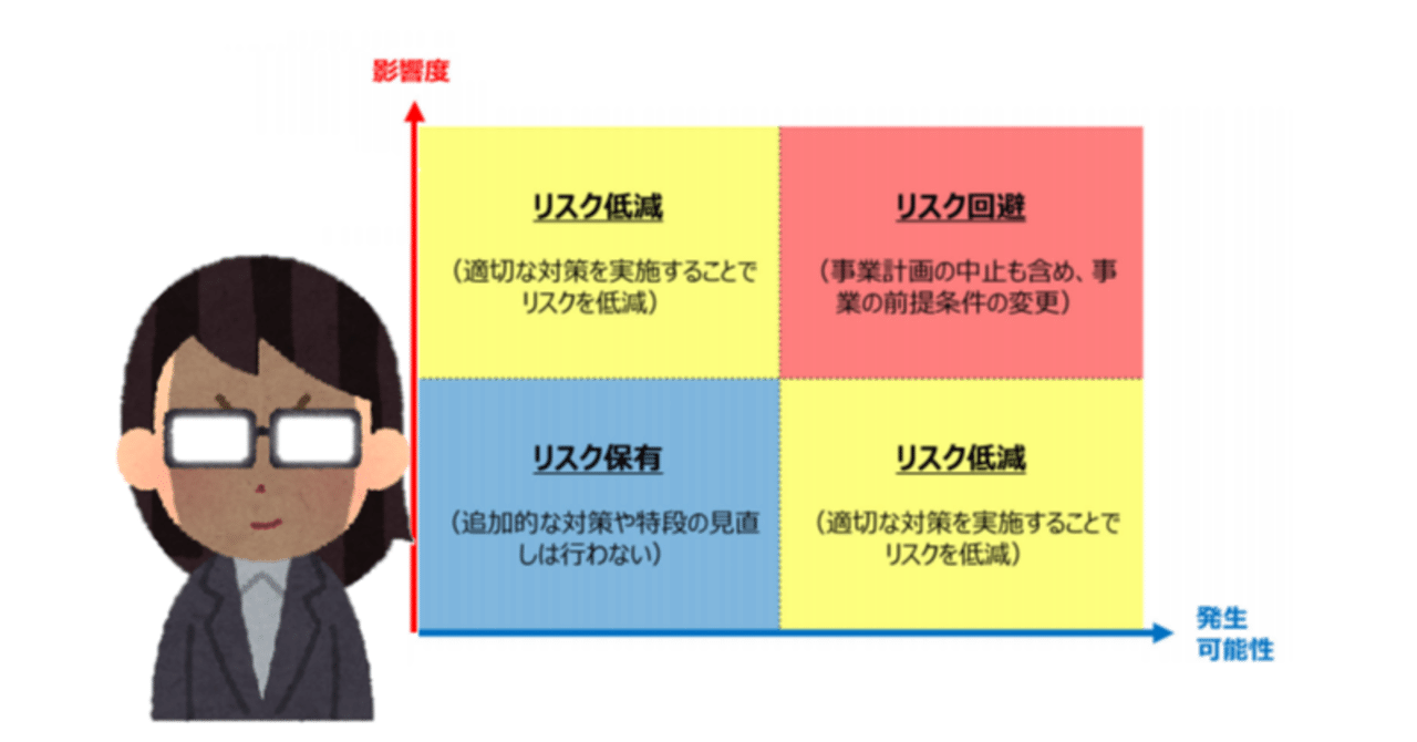 プライバシーリスクを特定し対応せよ！｜でんぞう＠しがない個人情報保護士
