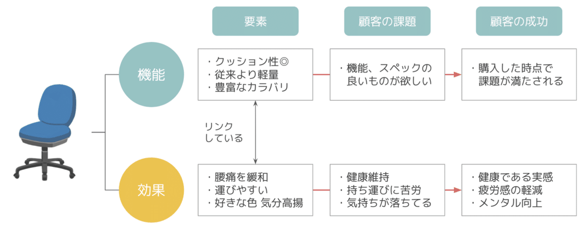 スクリーンショット 2021-07-07 23.22.55