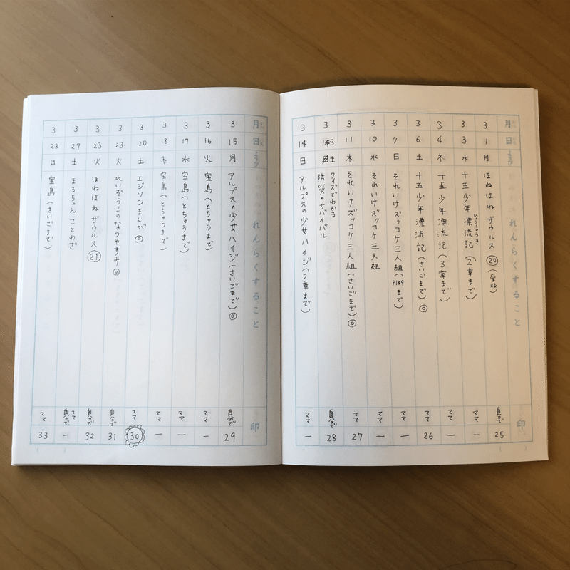 れんらくちょうノートの意外でピッタリな使い方 映画好き 読書好きな方へ カイとナツ Note れんらくちょうノートの意外でピッタリな使い方 映画好き 読書好きな方へ カイとナツ Note