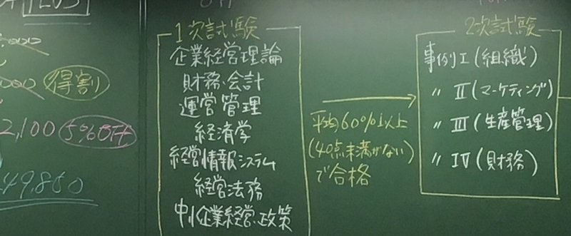 「合格する人の勉強法とスケジュール」について（自分の経験から）