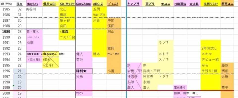 18年1月ジャニーズ Jrデビュー最新予想 18キンプリ世代2年お試しスキマデビュー Vs hib世代本命王道デビュー アイドル気録ビジネスnote ジャニーズで気づき学ぶ 自分ブランド マーケティング Note