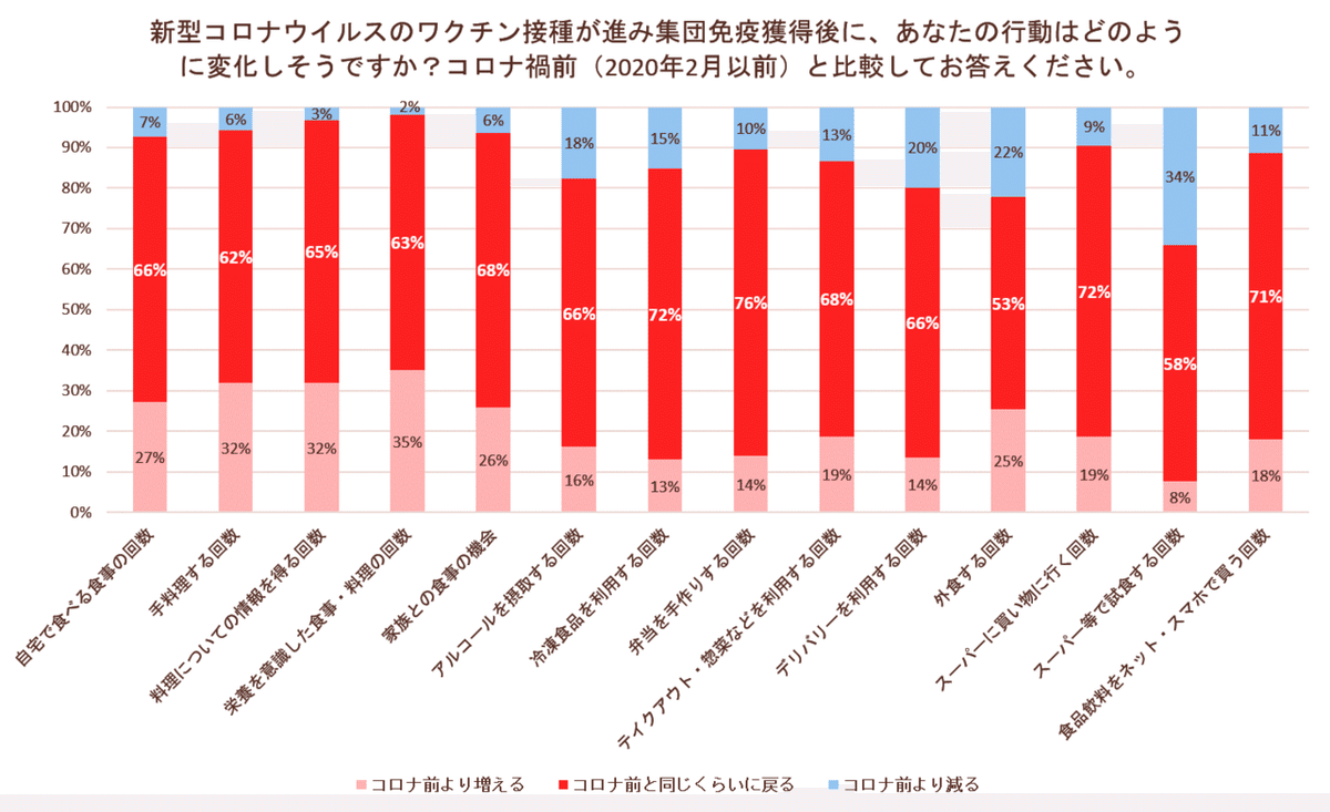 図4