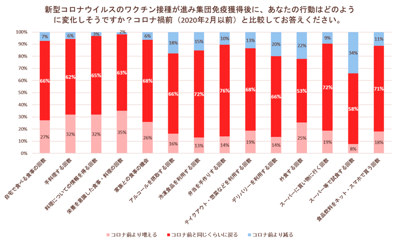 図4