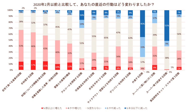 図5