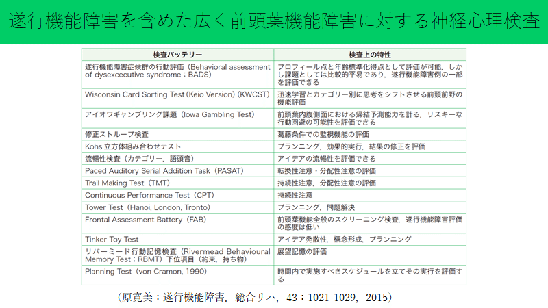 発達検査　BＡDS 日本語版　新興医学出版社　遂行機能障害の行動評価 発達検査 BADS 日本語版 新興医学出版社 遂行機能障害の行動評価